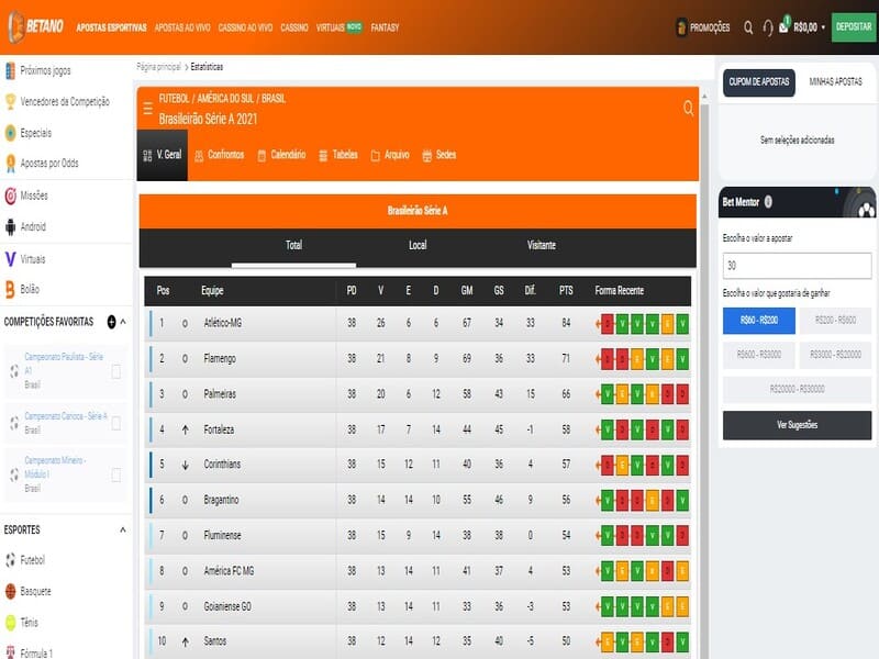 Vad är Odds Betano?