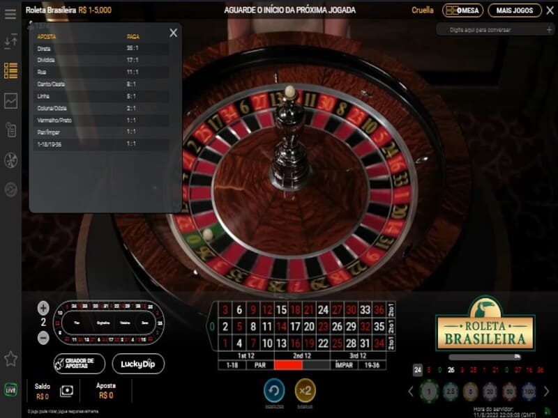 Símbolos de la Ruleta Brasileña de Betano